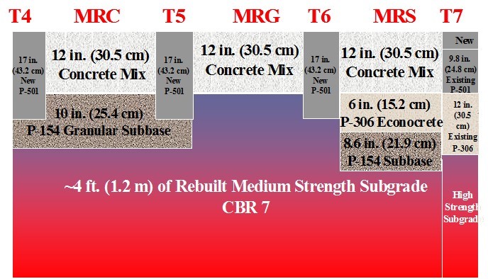 CC2 Phase IV img1